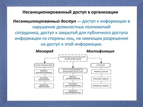 Изменение показателей связи: возможное следствие несанкционированного доступа к переписке