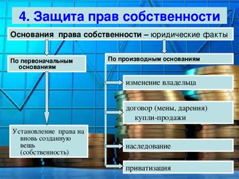 Изменение прав собственности