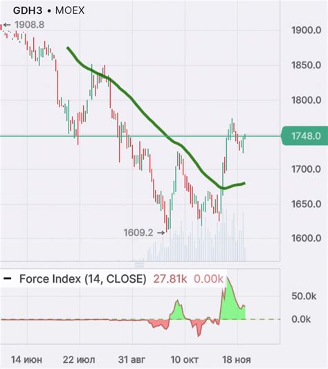 Изменение стратегии крупных игроков на рынке золота