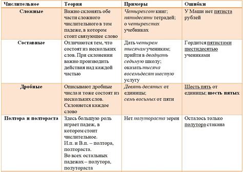 Изменение форм слов