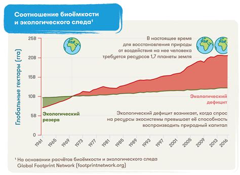 Изменение экологического равновесия в территории Чернобыльской исключительной зоны