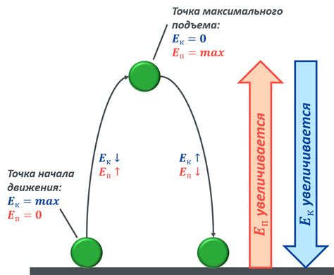 Изменение энергетического состояния в механических системах