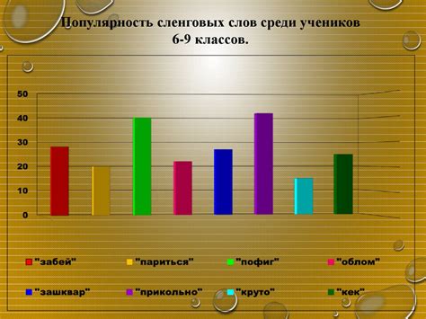 Изменения в восприятии раннего утра в современной культуре