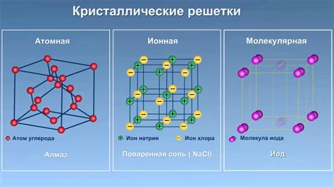 Изменения в кристаллической решетке