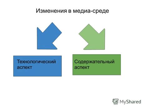 Изменения в медиа