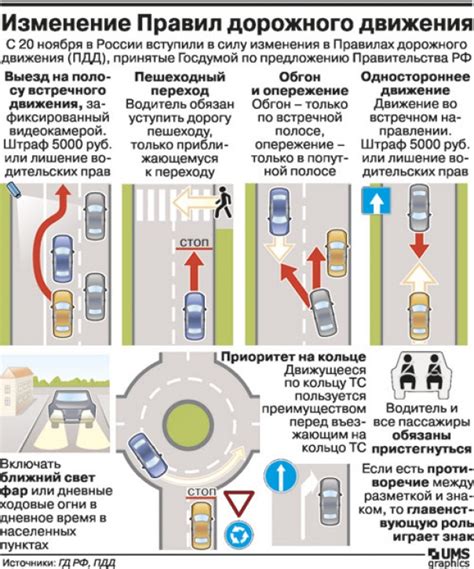 Изменения в правилах дорожного движения и актуализация знаний