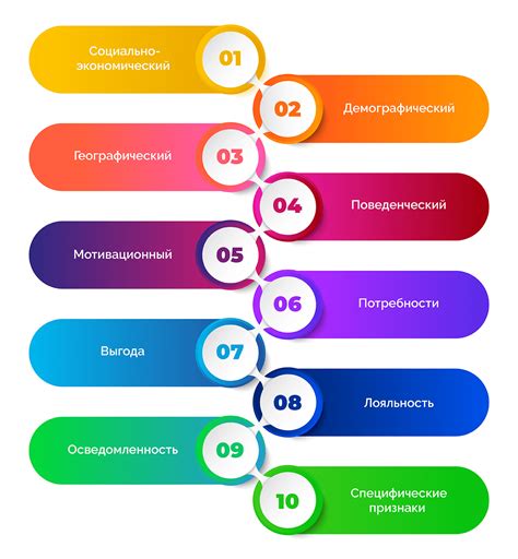 Изменения в сегментации рынка