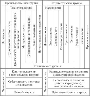 Изменения в технических характеристиках