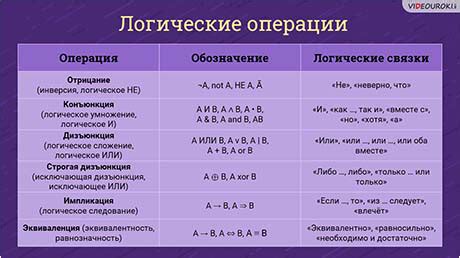 Изменения значения и толкования выражения в разное время