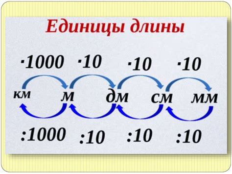 Измерение длины минутной стрелки