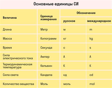 Измерение напряжения в физике: понятие и значение