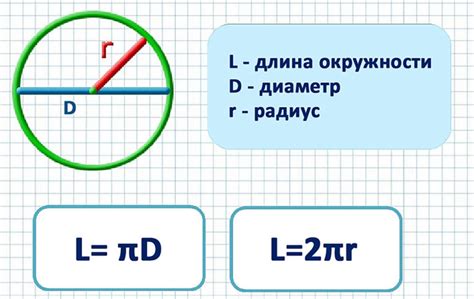 Измерение окружности и вычисление диаметра