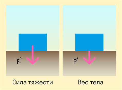 Измерение силы тяготения в различных условиях