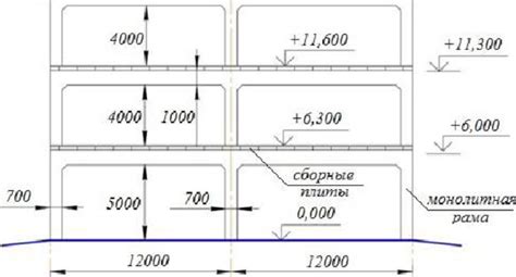 Измерения и расчеты размеров конструкций