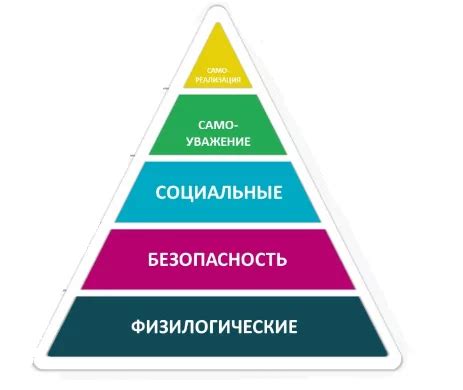 Изоляция и самореализация