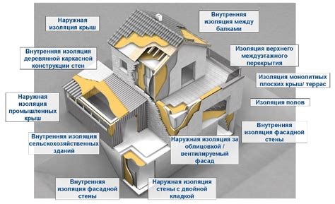 Изоляция и теплоизоляция