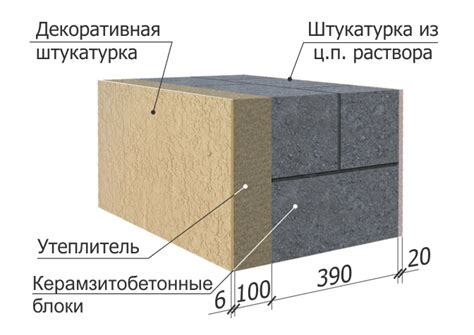 Изоляция стен шлакоблока