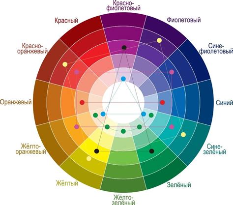 Изучаем искусство смешивания цветов на палитре