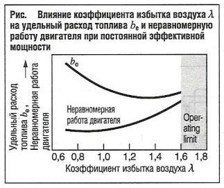 Изучаем состав и пропорции смеси топлива и воздуха для эффективной работы двигателя питбайка