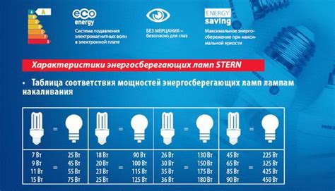 Изучаем яркость лампочки