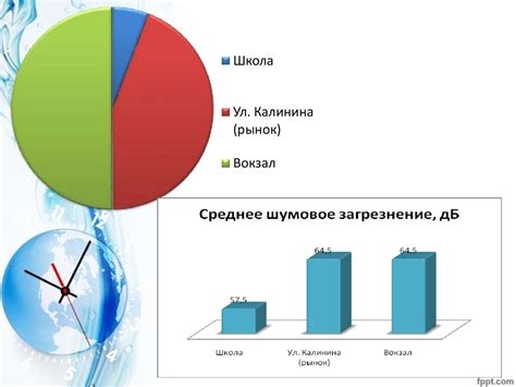 Изучение влияния на организм