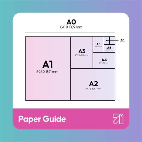 Изучение значения a4, a5, a20