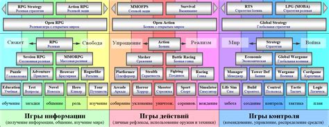 Изучение игровых механик и заданий