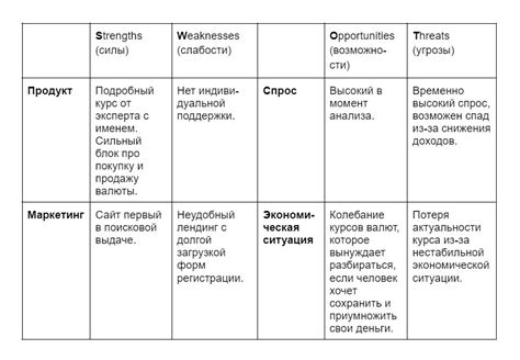 Изучение конкурентов на рынке: ориентирование и анализ