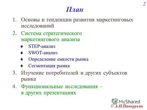 Изучение ландшафта и определение стратегического расположения