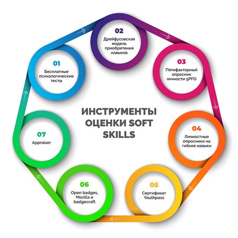 Изучение новых тем и прокачка навыков