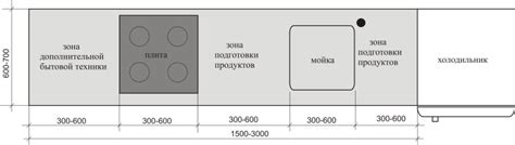 Изучение основных принципов подгонки размеров кухонной поверхности