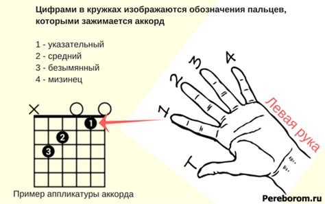 Изучение позиции пальцев для аккорда G