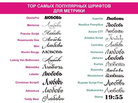 Изучение популярных шрифтов