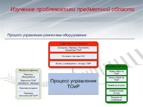 Изучение проблематики