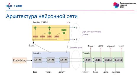 Изучение речевых особенностей интерактивного голосового ассистента