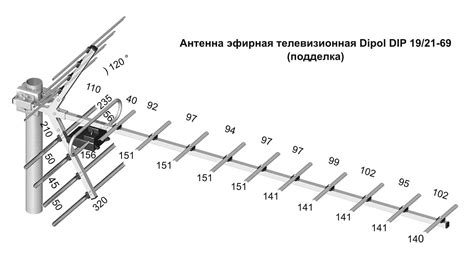 Изучение руководства: ключевые моменты настройки телевизионной антенны с подключением на канал 20