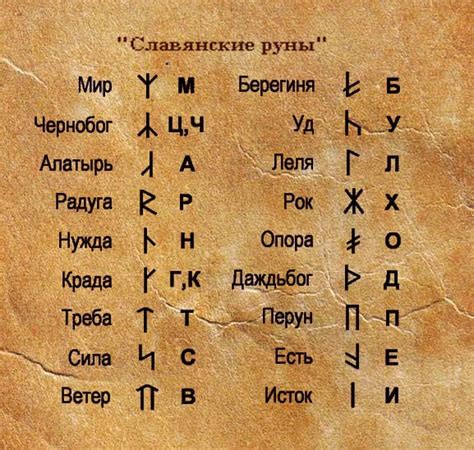 Изучение символики рун и их значений