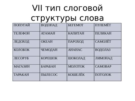Изучение структуры слова "годовать"