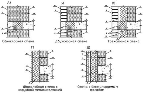 Изучение структуры стены
