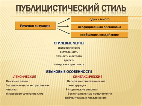 Изучение теорий и стилей в литературе: разнообразие и глубина