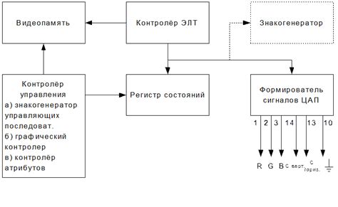 Изучение технических параметров