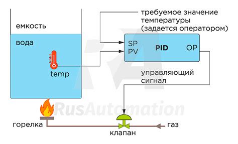 Изучение функционала управления температурой