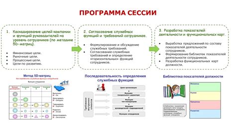 Изучение целей и функций бампера