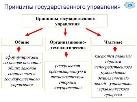 Изучим основные принципы