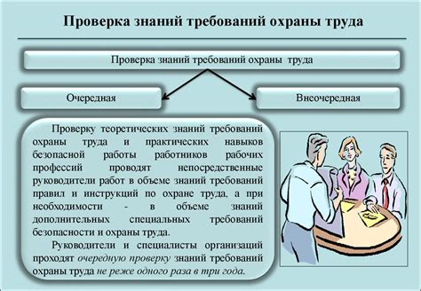 Изучите примеры удачных проверок знаний