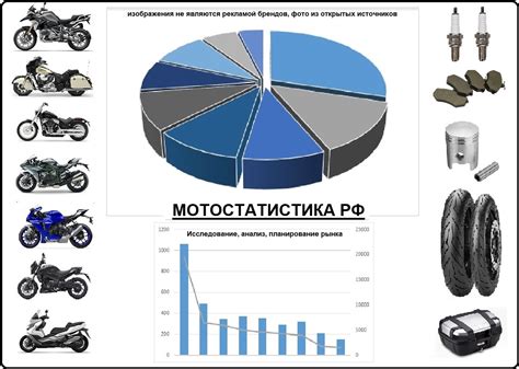 Изучите рынок мототехники