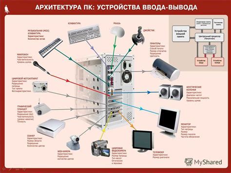 Изучите спецификации устройства и периферии