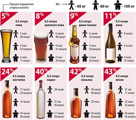 Изучите уровень алкоголя