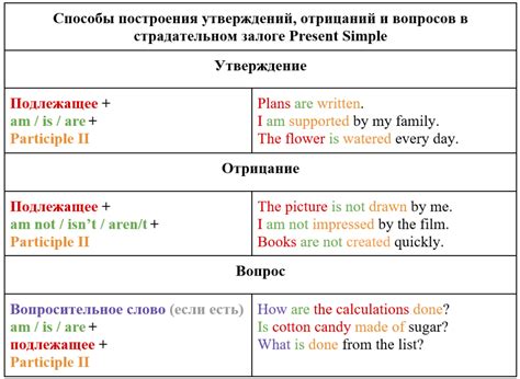 Изящные формы утверждения и отрицания