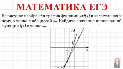 Иллюстрация работы с касательной на различных функциях